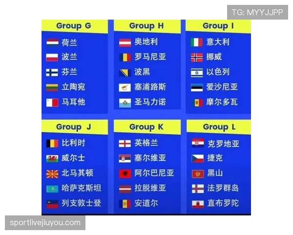 2026世界杯48队12小组赛制如何规定及小组第三出线条件