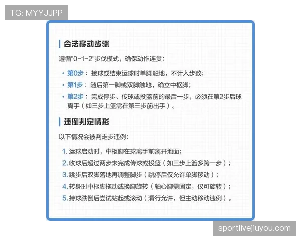 详细解析篮球发球规则中的违例界定标准