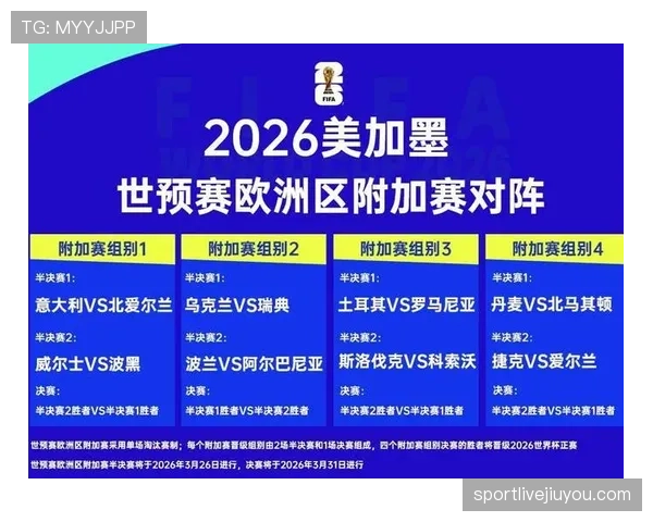 2026世界杯官方晋级对阵规则 2026世界杯官方晋级对阵规则