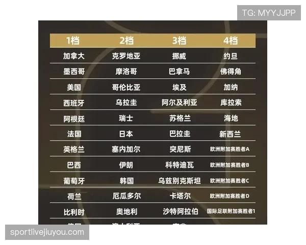 2026世界杯官方淘汰资格详解 2026世界杯官方淘汰资格详解
