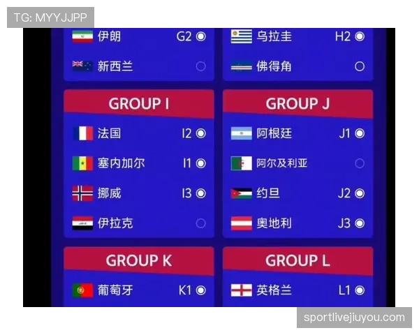2026世界杯第三名晋级名单预测 2026世界杯第三名晋级名单预测