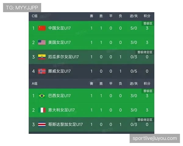 2026世界杯K组完整赛果：6场比赛比分整理